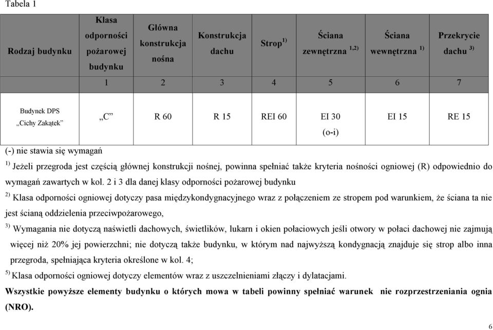 (R) odpowiednio do wymagań zawartych w kol.