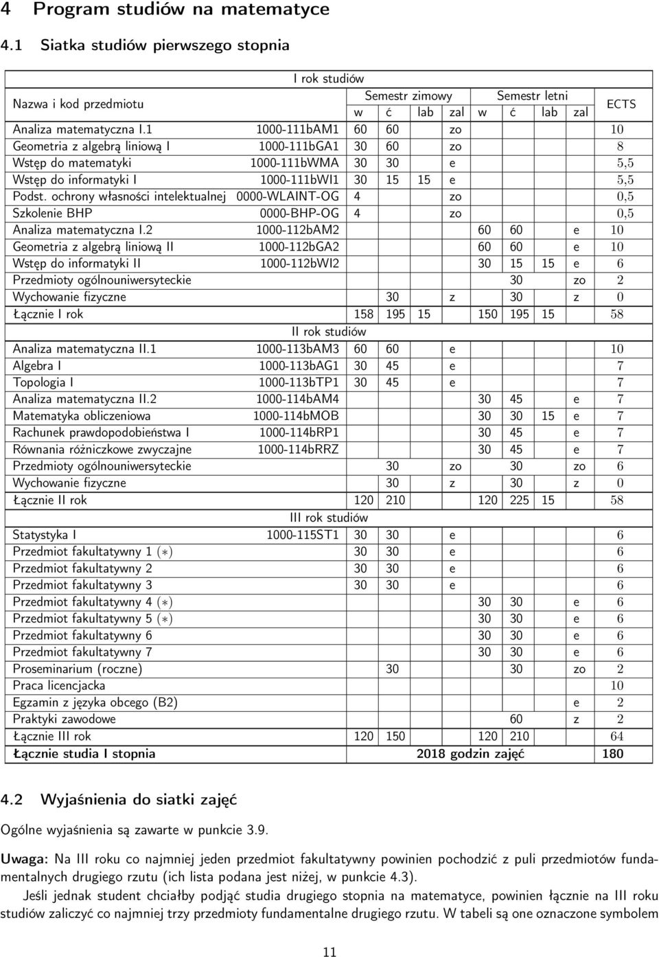 ochrony własności intelektualnej 0000-WLAINT-OG 4 zo 0,5 Szkolenie BHP 0000-BHP-OG 4 zo 0,5 Analiza matematyczna I.