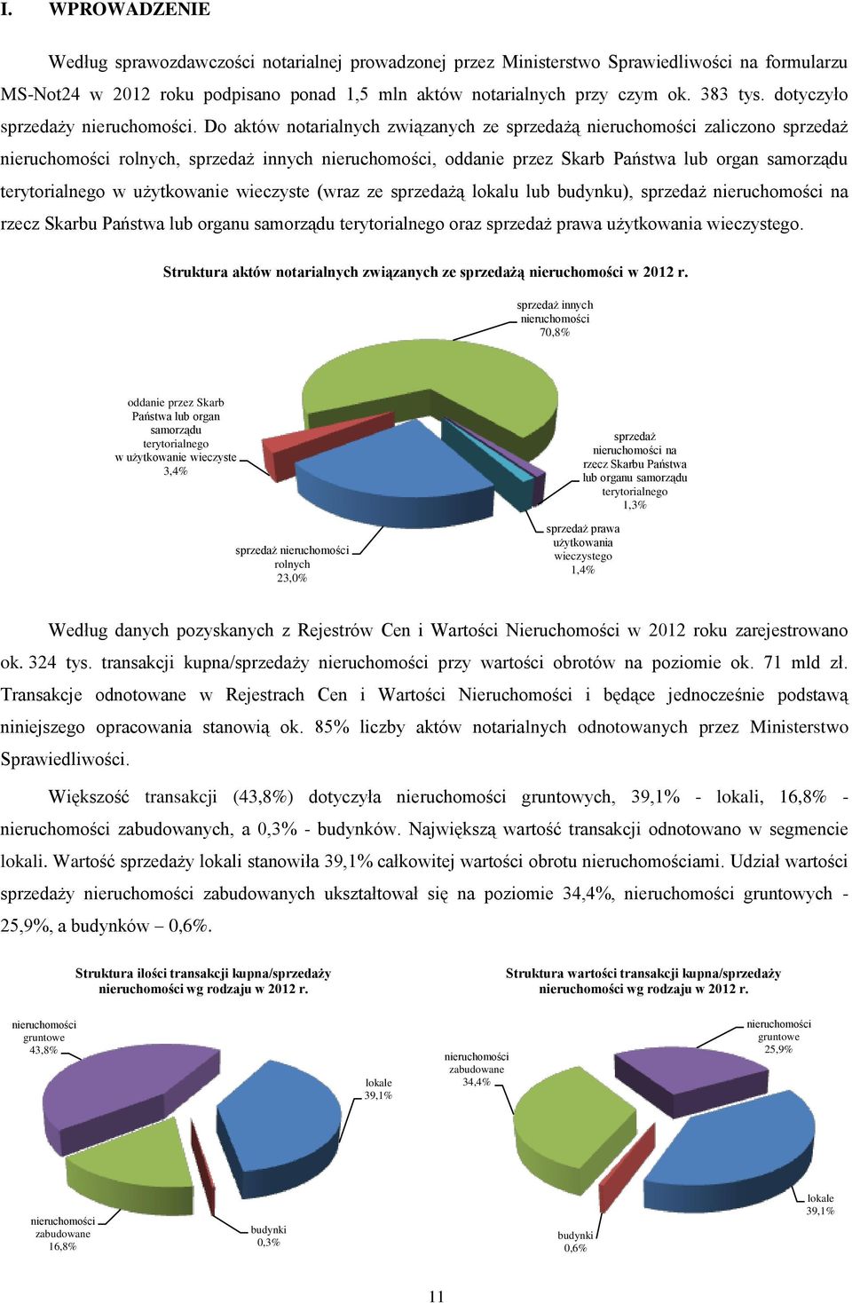 Do aktów notarialnych związanych ze sprzedażą nieruchomości zaliczono sprzedaż nieruchomości rolnych, sprzedaż innych nieruchomości, oddanie przez Skarb Państwa lub organ samorządu terytorialnego w
