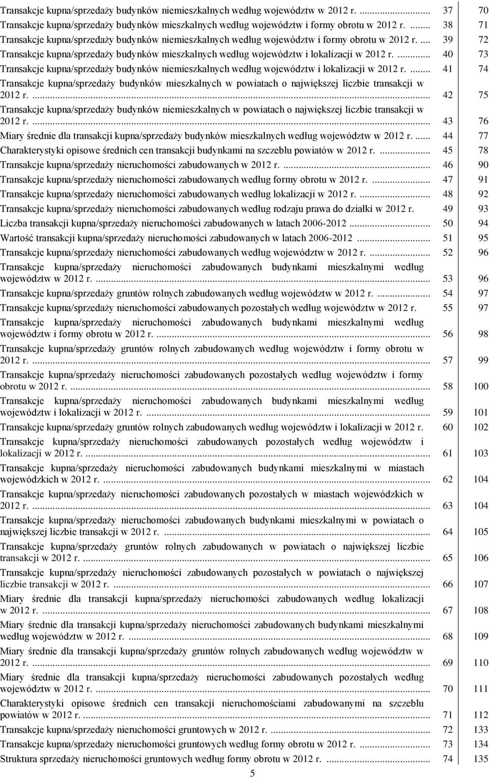 ... 39 72 Transakcje kupna/sprzedaży budynków mieszkalnych według województw i lokalizacji w 2012 r.... 40 73 Transakcje kupna/sprzedaży budynków niemieszkalnych według województw i lokalizacji w 2012 r.