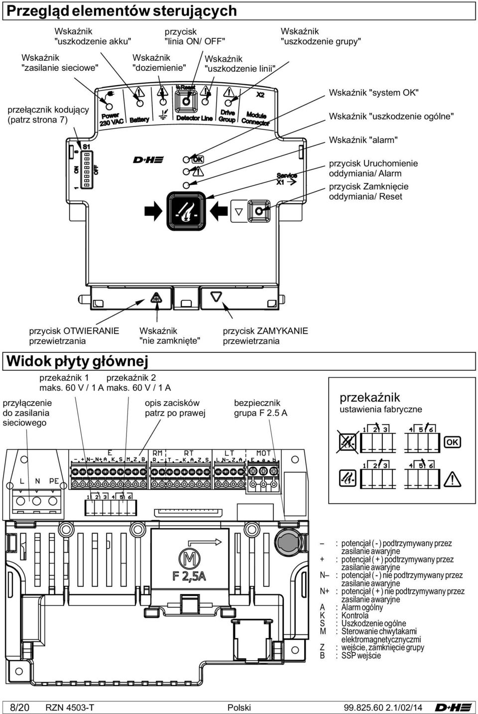 Service X1 przycisk Uruchomienie oddymiania/ Alarm przycisk Zamknięcie oddymiania/ Reset Widok płyty głównej przyłączenie do zasilania sieciowego przycisk OTWIERANIE przewietrzania Wskaźnik "nie