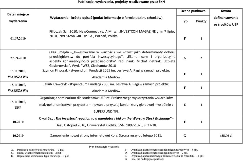 2010, WARSZAWA Olga Smejda Inwestowanie w wartość i we wzrost jako determinanty doboru przedsiębiorstw do portfela inwestycyjnego, Ekonomiczne i organizacyjne aspekty konkurencyjności