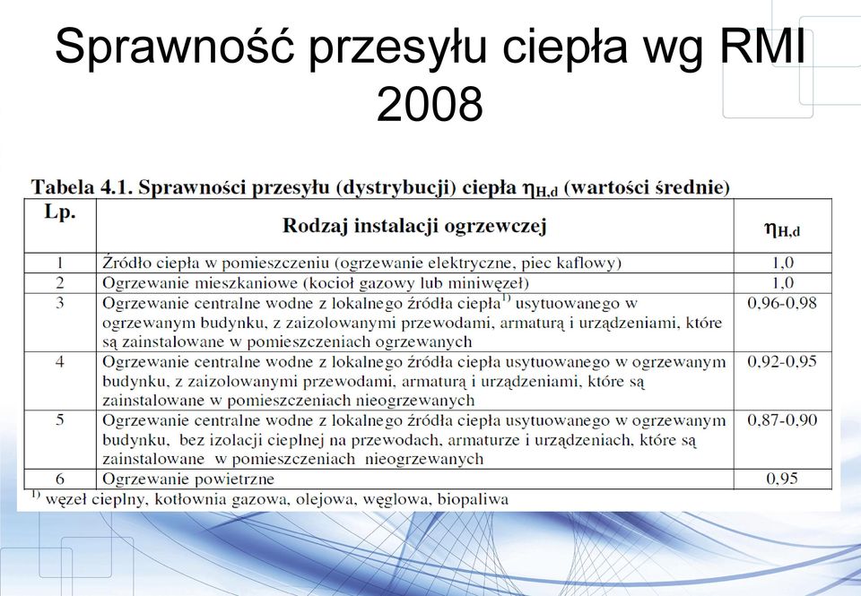 ciepła wg