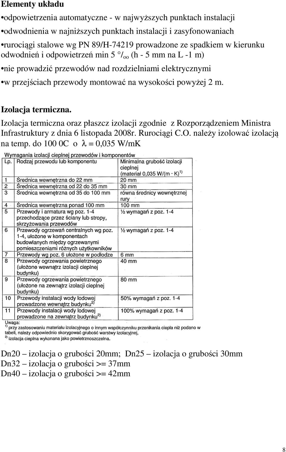 wysokości powyżej 2 m. Izolacja termiczna. Izolacja termiczna oraz płaszcz izolacji zgodnie z Rozporządzeniem Ministra Infrastruktury z dnia 6 listopada 2008r. Rurociągi C.O.