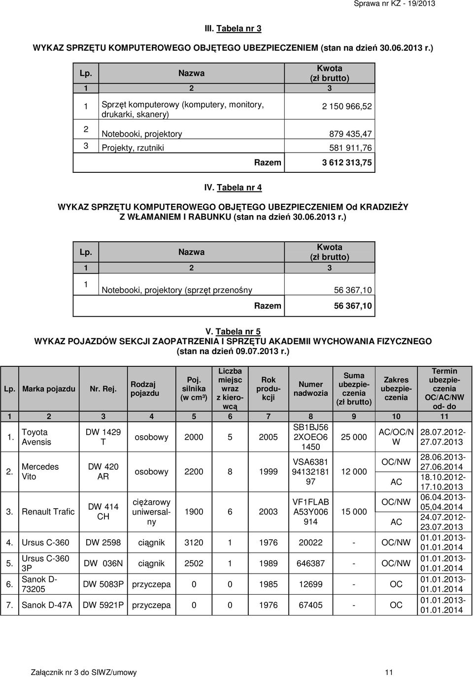 Tabela nr 4 WYKAZ SPRZĘTU KOMPUTEROWEGO OBJĘTEGO UBEZPIECZENIEM Od KRADZIEŻY Z WŁAMANIEM I RABUNKU (stan na dzień 30.06.2013 r.) Lp.