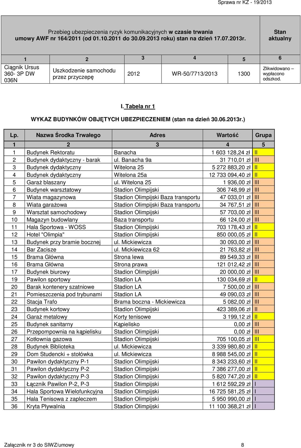 Tabela nr 1 WYKAZ BUDYNKÓW OBJĘTYCH UBEZPIECZENIEM (stan na dzień 30.06.2013r.) Lp.