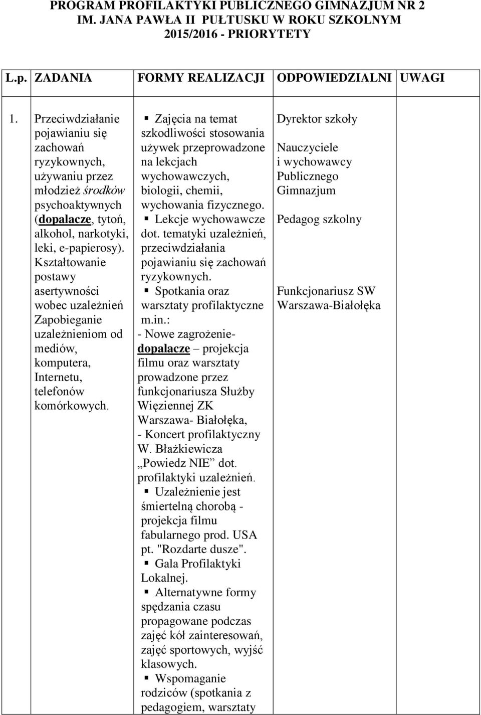 Kształtowanie postawy asertywności wobec uzależnień Zapobieganie uzależnieniom od mediów, komputera, Internetu, telefonów komórkowych.