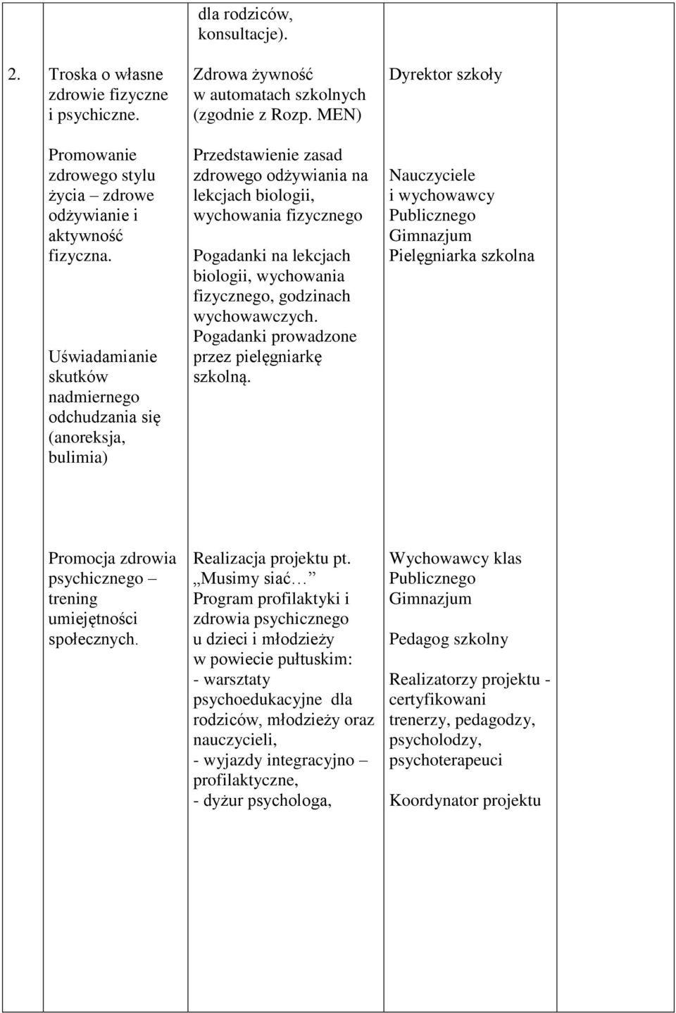 MEN) Przedstawienie zasad zdrowego odżywiania na lekcjach biologii, wychowania fizycznego Pogadanki na lekcjach biologii, wychowania fizycznego, godzinach wychowawczych.