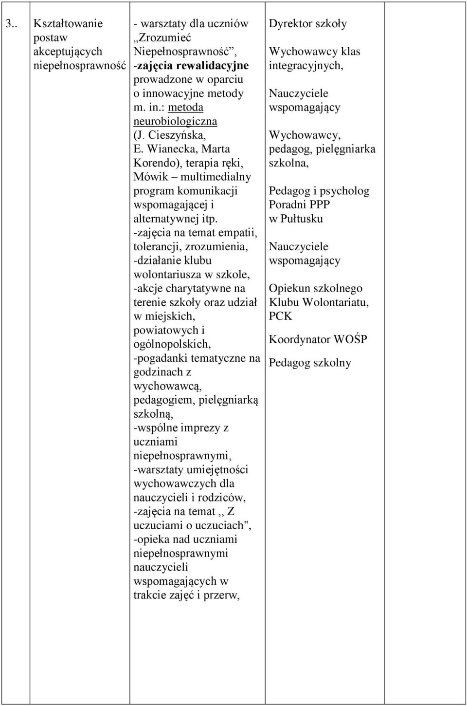 -zajęcia na temat empatii, tolerancji, zrozumienia, -działanie klubu wolontariusza w szkole, -akcje charytatywne na terenie szkoły oraz udział w miejskich, powiatowych i ogólnopolskich, -pogadanki