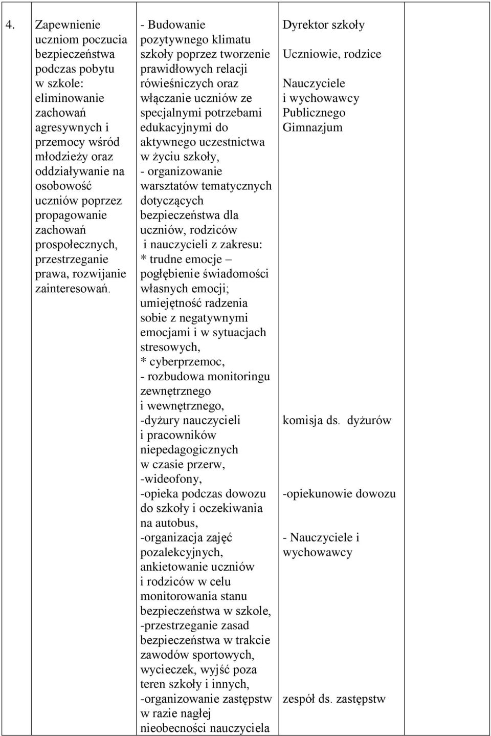 - Budowanie pozytywnego klimatu szkoły poprzez tworzenie prawidłowych relacji rówieśniczych oraz włączanie uczniów ze specjalnymi potrzebami edukacyjnymi do aktywnego uczestnictwa w życiu szkoły, -