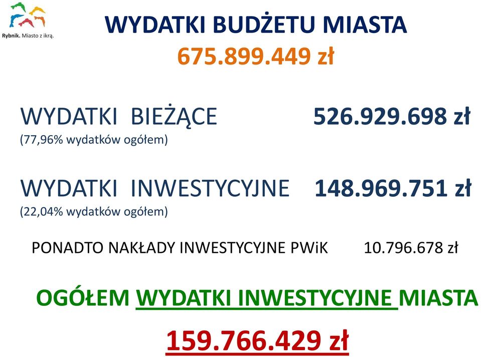 698 zł WYDATKI INWESTYCYJNE 148.969.