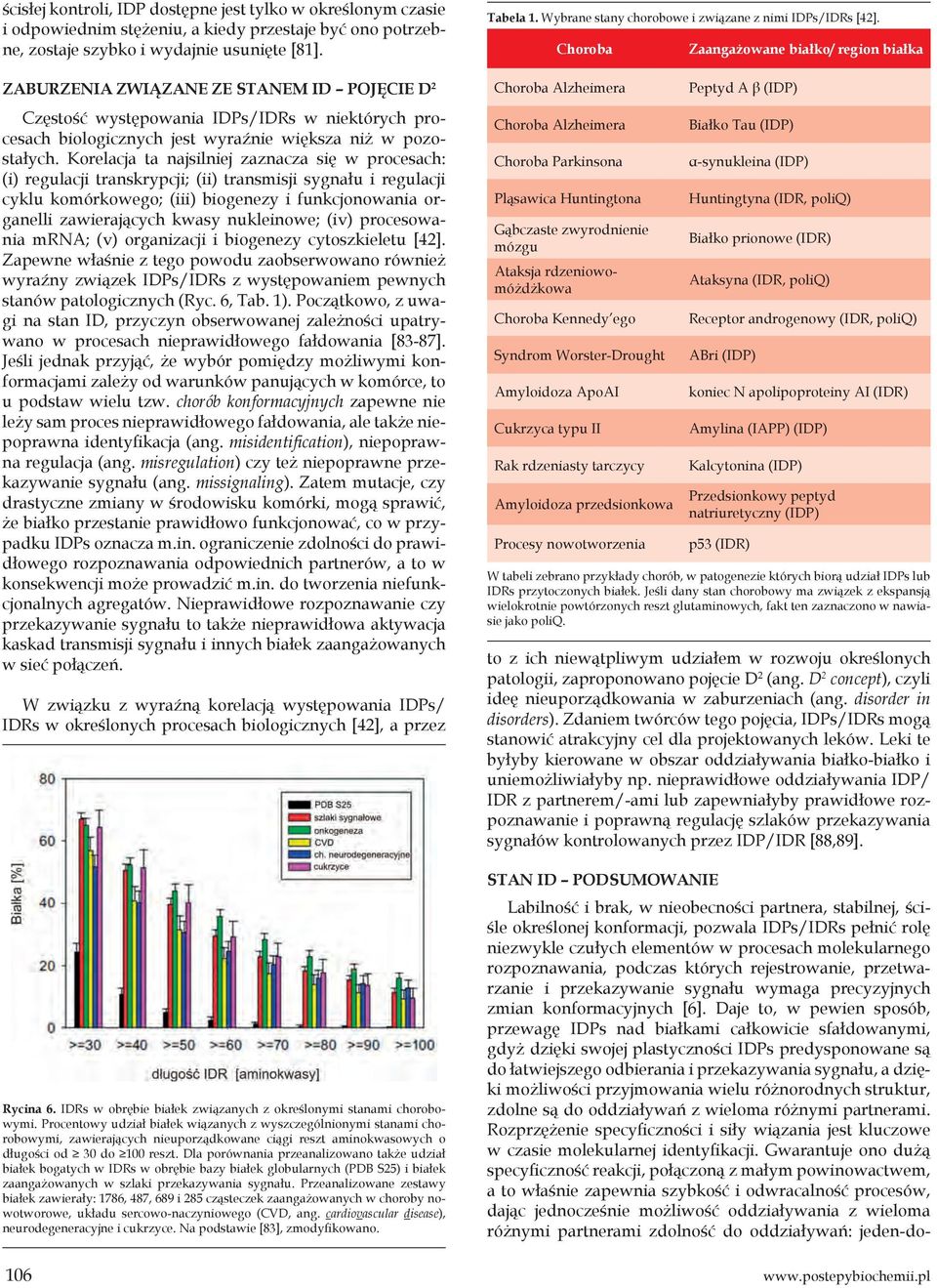 Korelacja ta najsilniej zaznacza się w procesach: (i) regulacji transkrypcji; (ii) transmisji sygnału i regulacji cyklu komórkowego; (iii) biogenezy i funkcjonowania organelli zawierających kwasy