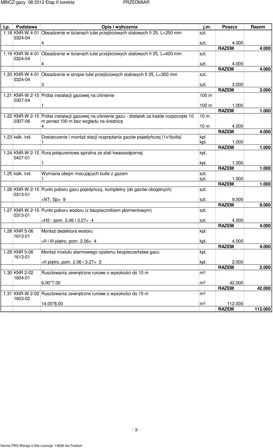 000 1.22 KNR-W 2-15 Próba instalacji gazowej na ciśnienie gazu - dodatek za każde rozpoczęte 10 10 m m ponad bez względu na średnicę 4 10 m 4.000 1.23 kalk. ind.