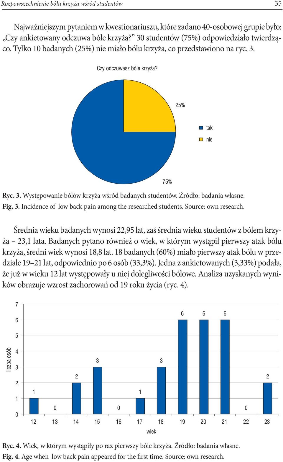 Źródło: badania własne. Fig. 3. Incidence of low back pain among the researched students. Source: own research.