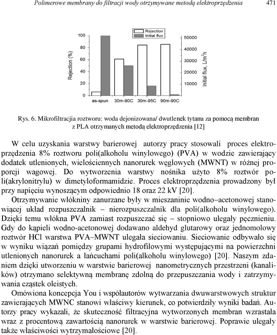 elektroprzędzenia 8% roztworu poli(alkoholu winylowego) (PVA) w wodzie zawierający dodatek utlenionych, wielościennych nanorurek węglowych (MWNT) w różnej proporcji wagowej.