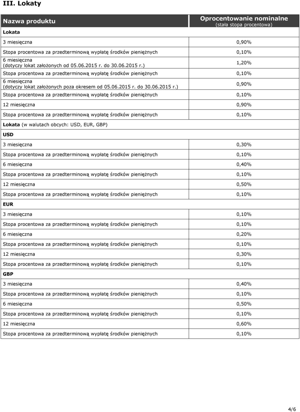 ) 1,20% 6 miesięczna (dotyczy lokat założonych poza okresem od 05.06.2015 r.