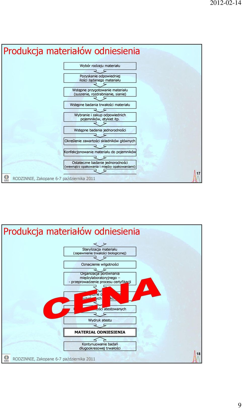 Wstępne badania jednorodności Określenie zawartości składników głównych Konfekcjonowanie materiału do pojemników Ostateczne badanie jednorodności (wewnątrz opakowania i między opakowaniami) 17