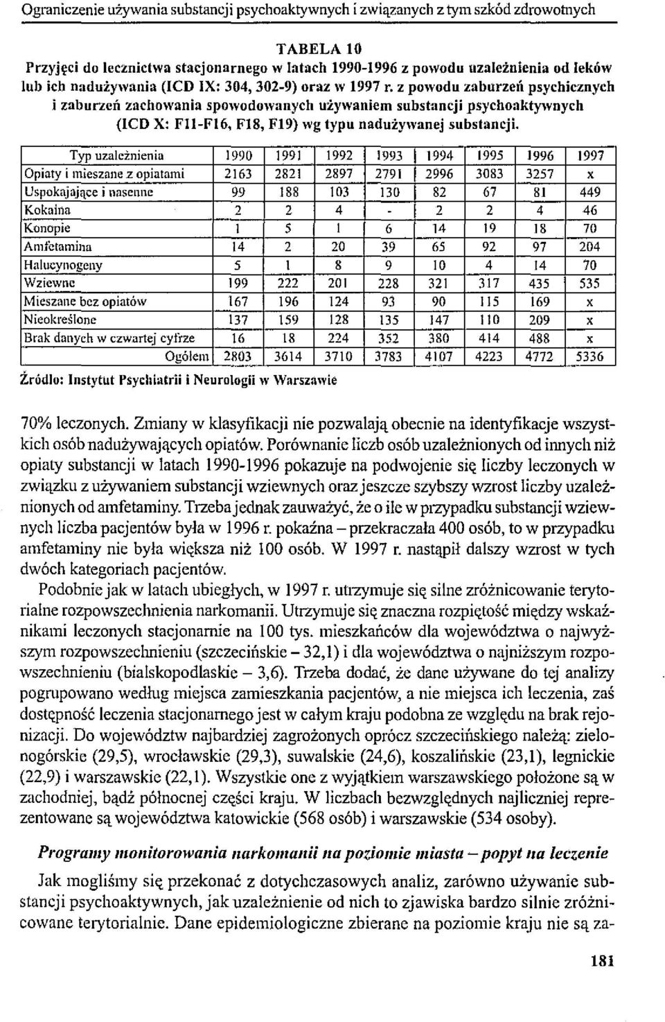 z powodu zaburzeń psychicznych i zaburzeń zachowania spowodowanych używaniem substancji psychoaktywnych (ICD X: FI1-FI6, FIS, F19) wg typu nadużywanej substancji.