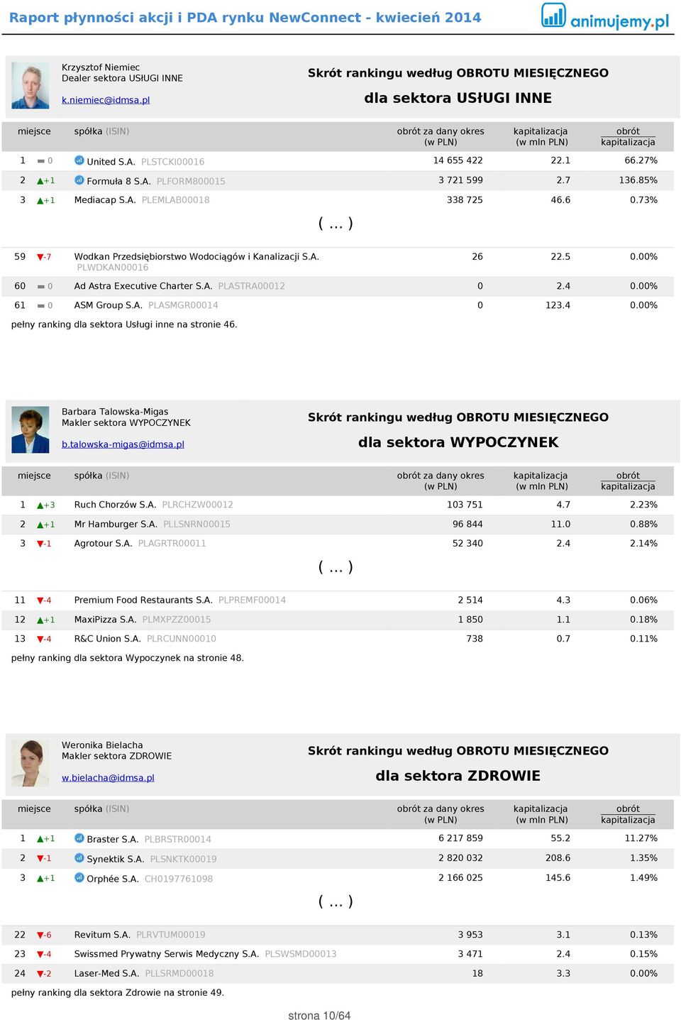 .. ) 59-7 Wodkan Przedsiębiorstwo Wodociągów i Kanalizacji S.A. PLWDKAN00016 26 22.5 0.00% 60 0 Ad Astra Executive Charter S.A. PLASTRA00012 0 2.4 0.
