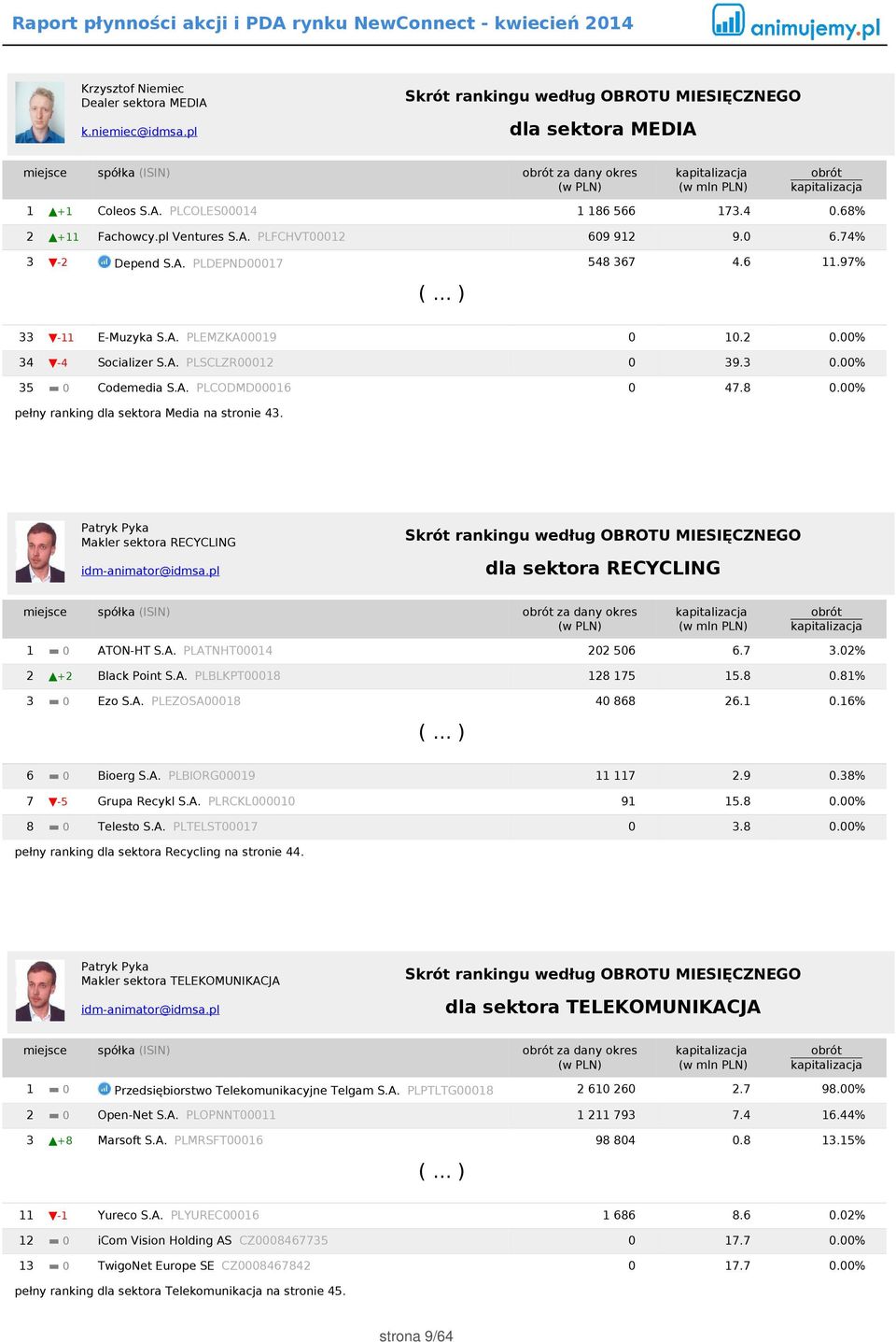 3 0.00% 35 0 Codemedia S.A. PLCODMD00016 0 47.8 0.00% pełny ranking dla sektora Media na stronie 43. Patryk Pyka Makler sektora RECYCLING idm-animator@idmsa.