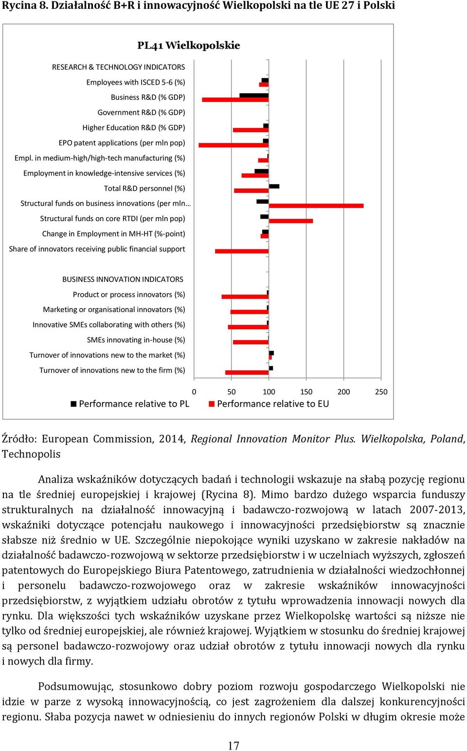 Education R&D (% GDP) EPO patent applications (per mln pop) Empl.