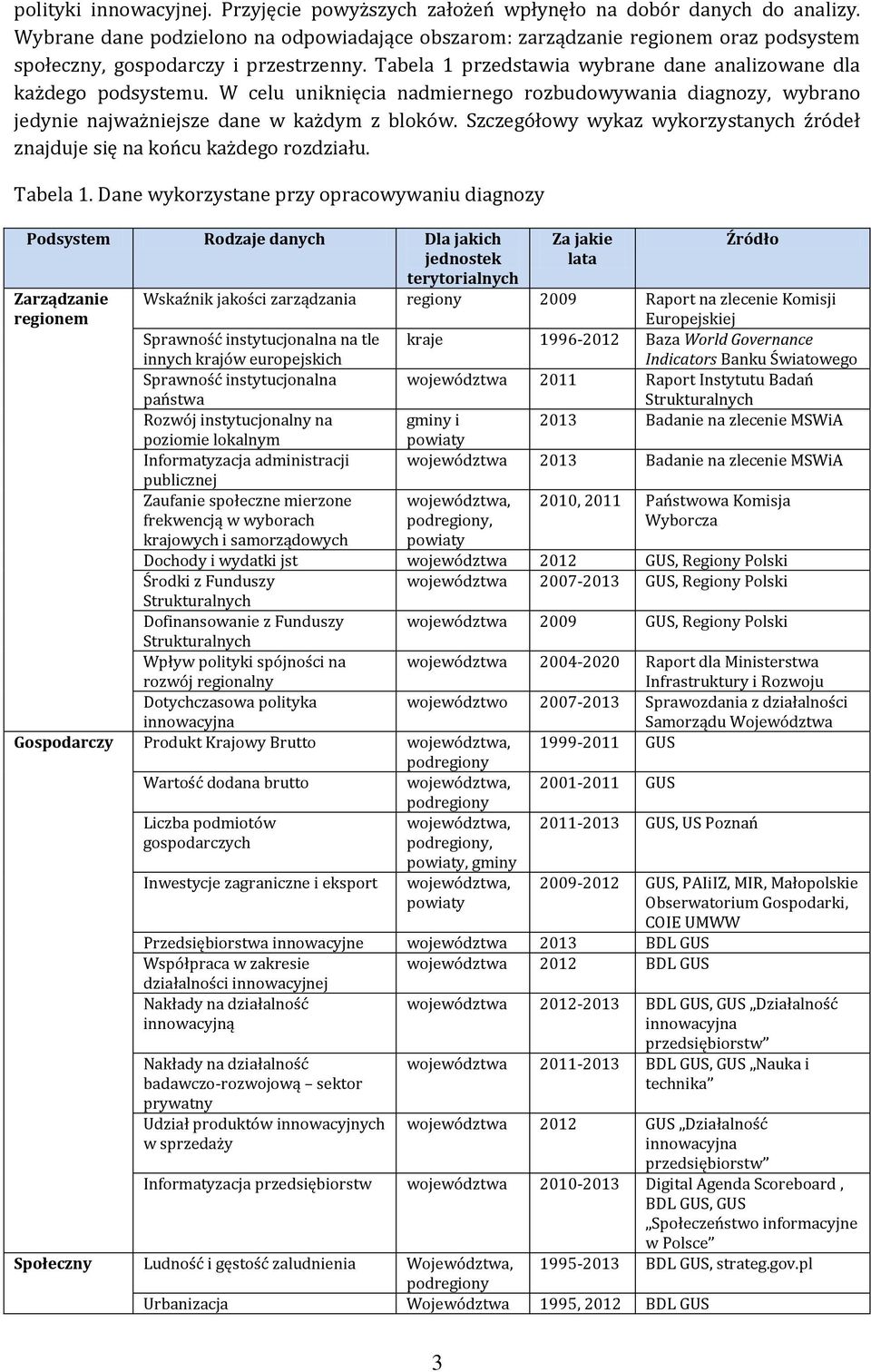 W celu uniknięcia nadmiernego rozbudowywania diagnozy, wybrano jedynie najważniejsze dane w każdym z bloków. Szczegółowy wykaz wykorzystanych źródeł znajduje się na końcu każdego rozdziału. Tabela 1.