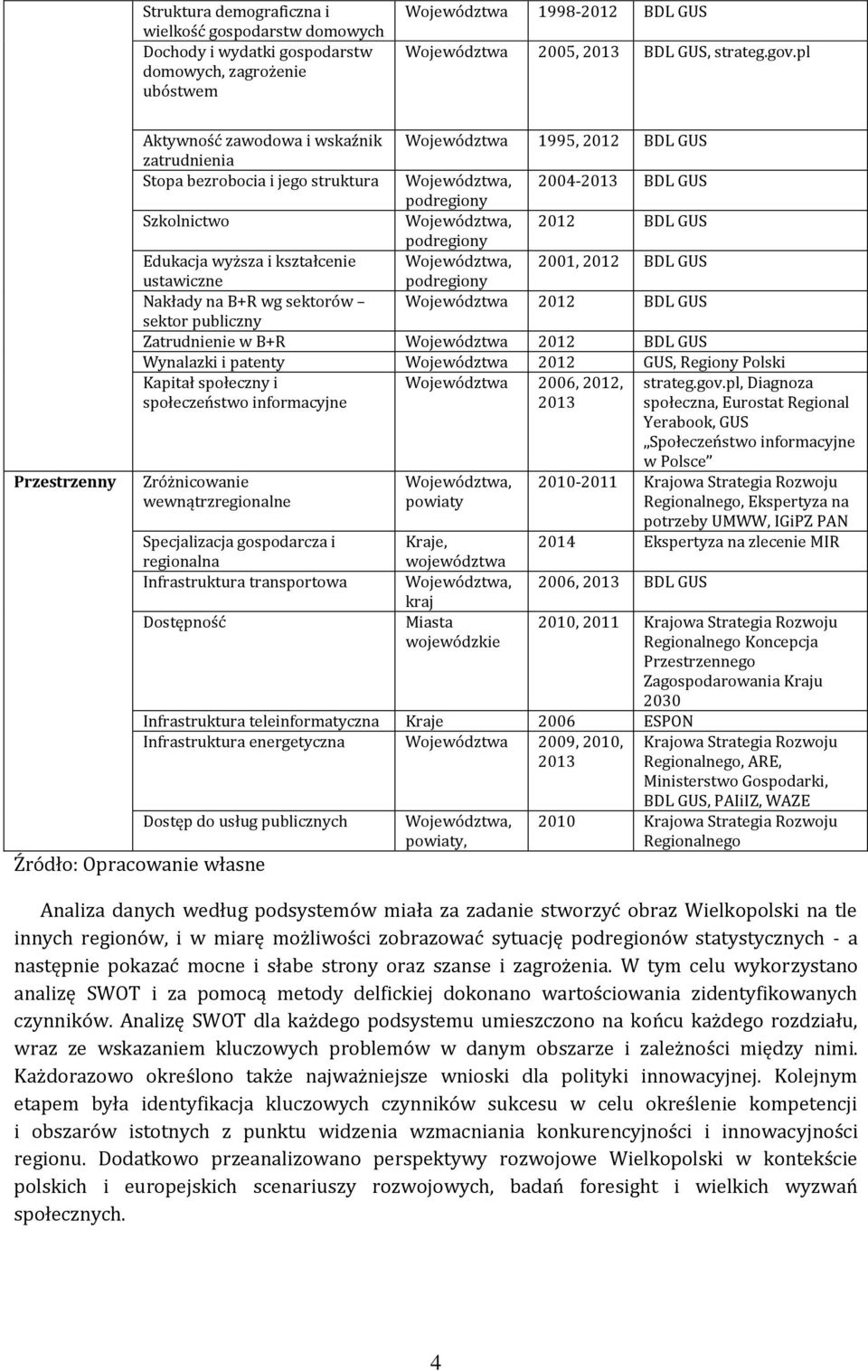 GUS podregiony Edukacja wyższa i kształcenie Województwa, 2001, 2012 BDL GUS ustawiczne podregiony Nakłady na B+R wg sektorów Województwa 2012 BDL GUS sektor publiczny Zatrudnienie w B+R Województwa