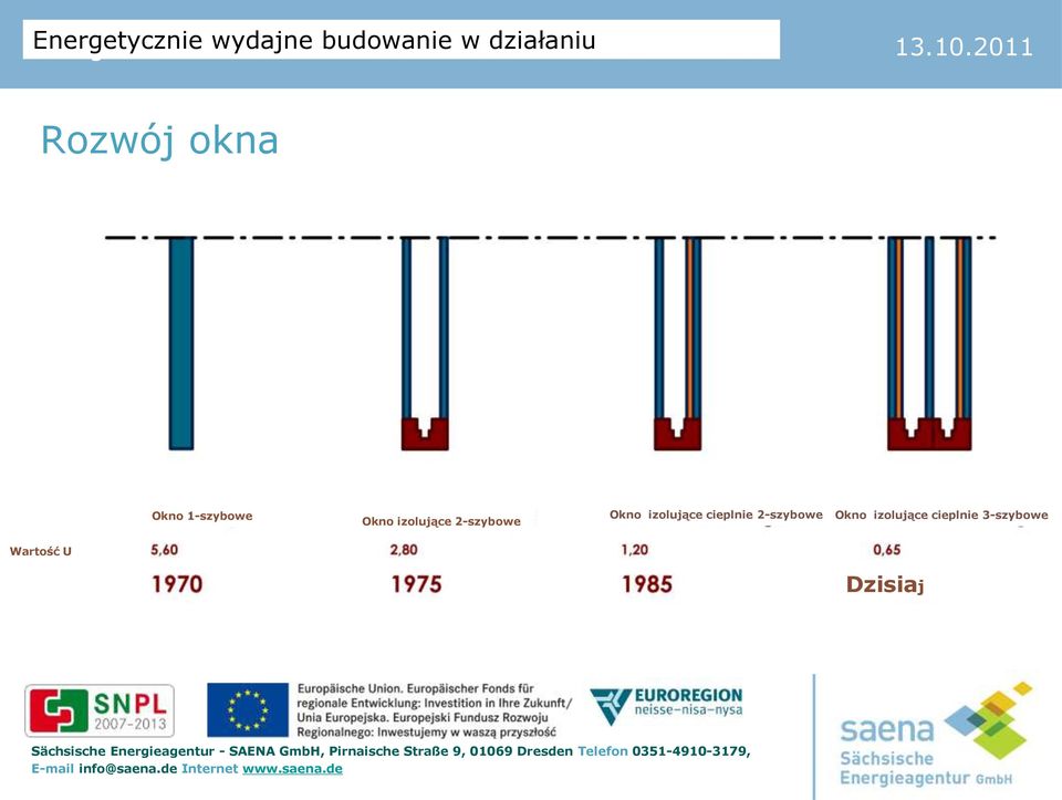 cieplnie 2-szybowe Okno izolujące