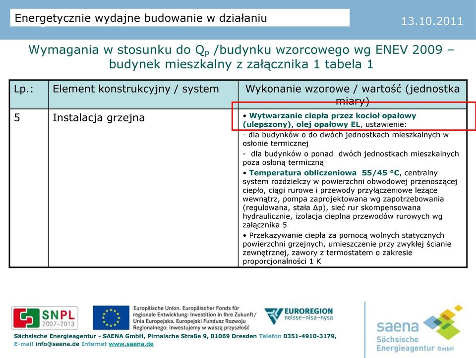 do dwóch jednostkach mieszkalnych w osłonie termicznej - dla budynków o ponad dwóch jednostkach mieszkalnych poza osłoną termiczną Temperatura obliczeniowa 55/45 C, centralny system rozdzielczy w