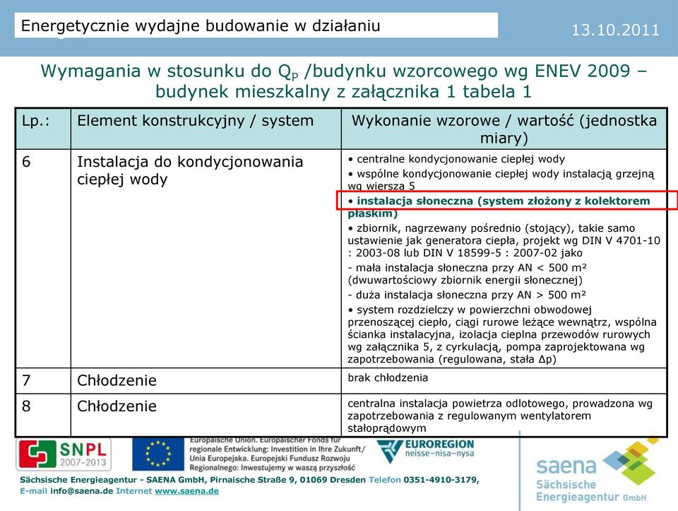 kondycjonowanie ciepłej wody instalacją grzejną wg wiersza 5 instalacja słoneczna (system złożony z kolektorem płaskim) zbiornik, nagrzewany pośrednio (stojący), takie samo ustawienie jak generatora