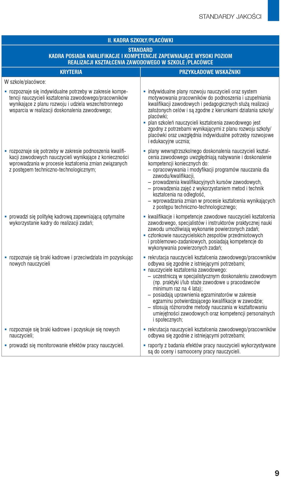 zakresie kompetencji nauczycieli kształcenia zawodowego/pracowników wynikające z planu rozwoju i udziela wszechstronnego wsparcia w realizacji doskonalenia zawodowego; rozpoznaje się potrzeby w