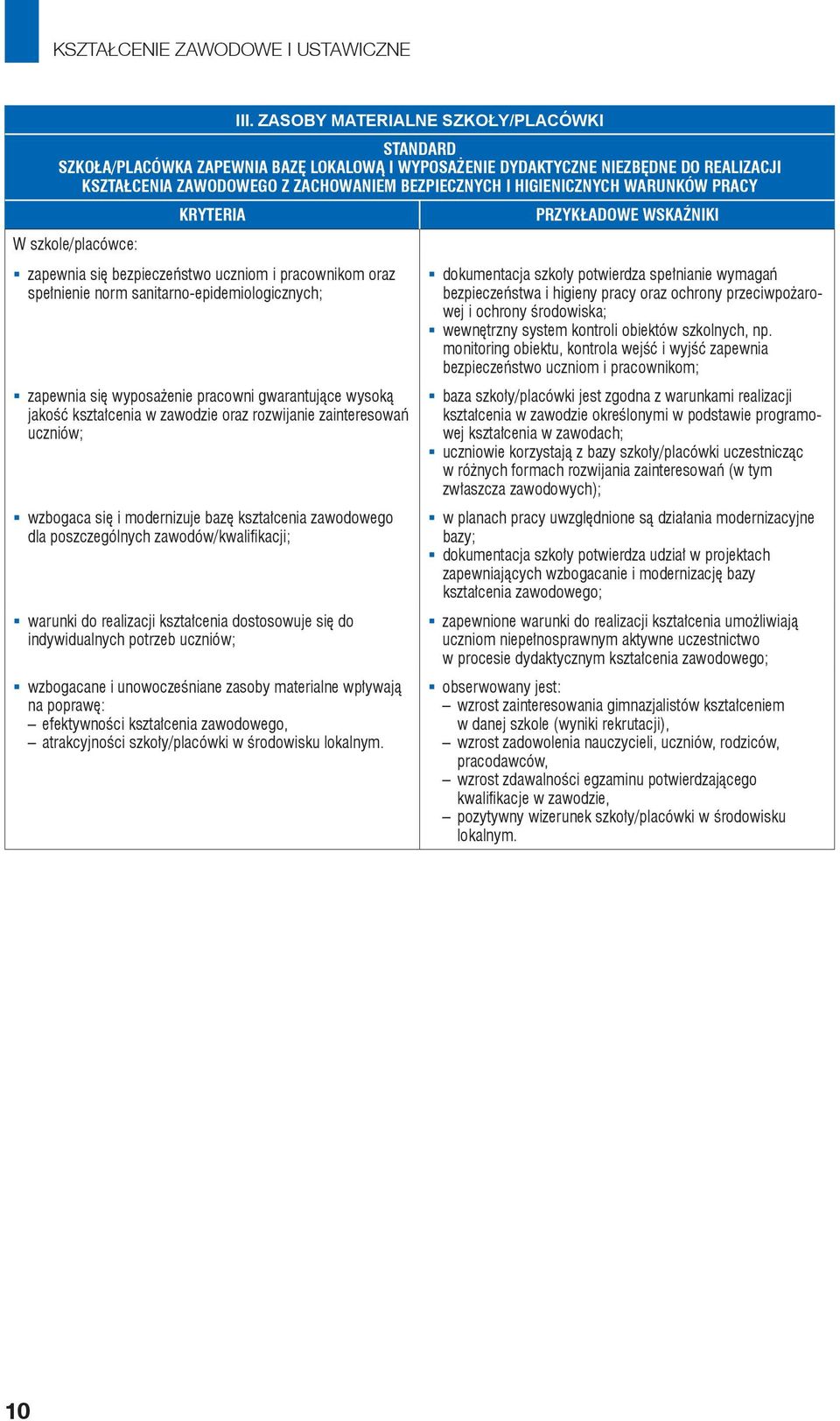 WARUNKÓW PRACY W szkole/placówce: KRYTERIA zapewnia się bezpieczeństwo uczniom i pracownikom oraz spełnienie norm sanitarno-epidemiologicznych; zapewnia się wyposażenie pracowni gwarantujące wysoką