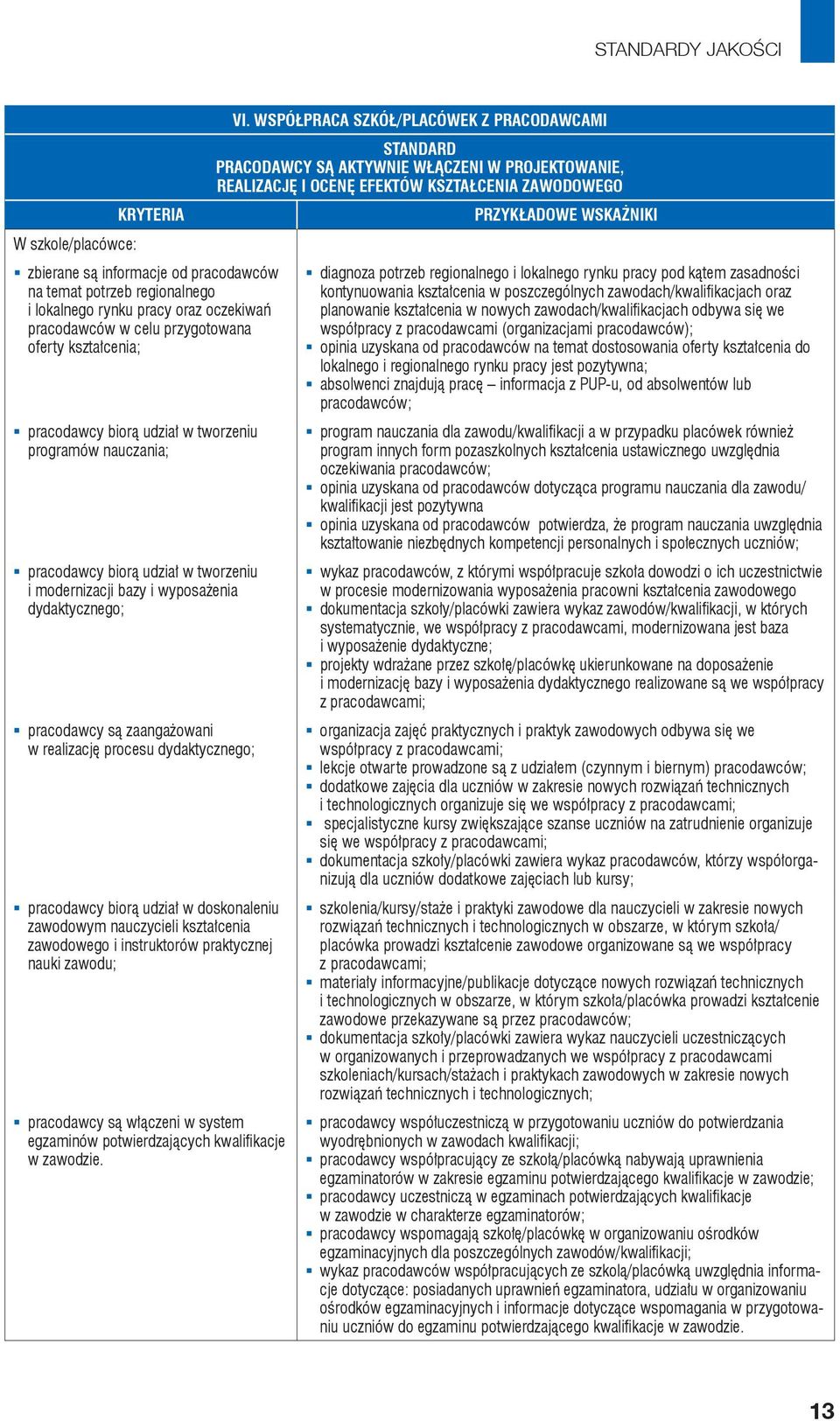 procesu dydaktycznego; pracodawcy biorą udział w doskonaleniu zawodowym nauczycieli kształcenia zawodowego i instruktorów praktycznej nauki zawodu; pracodawcy są włączeni w system egzaminów