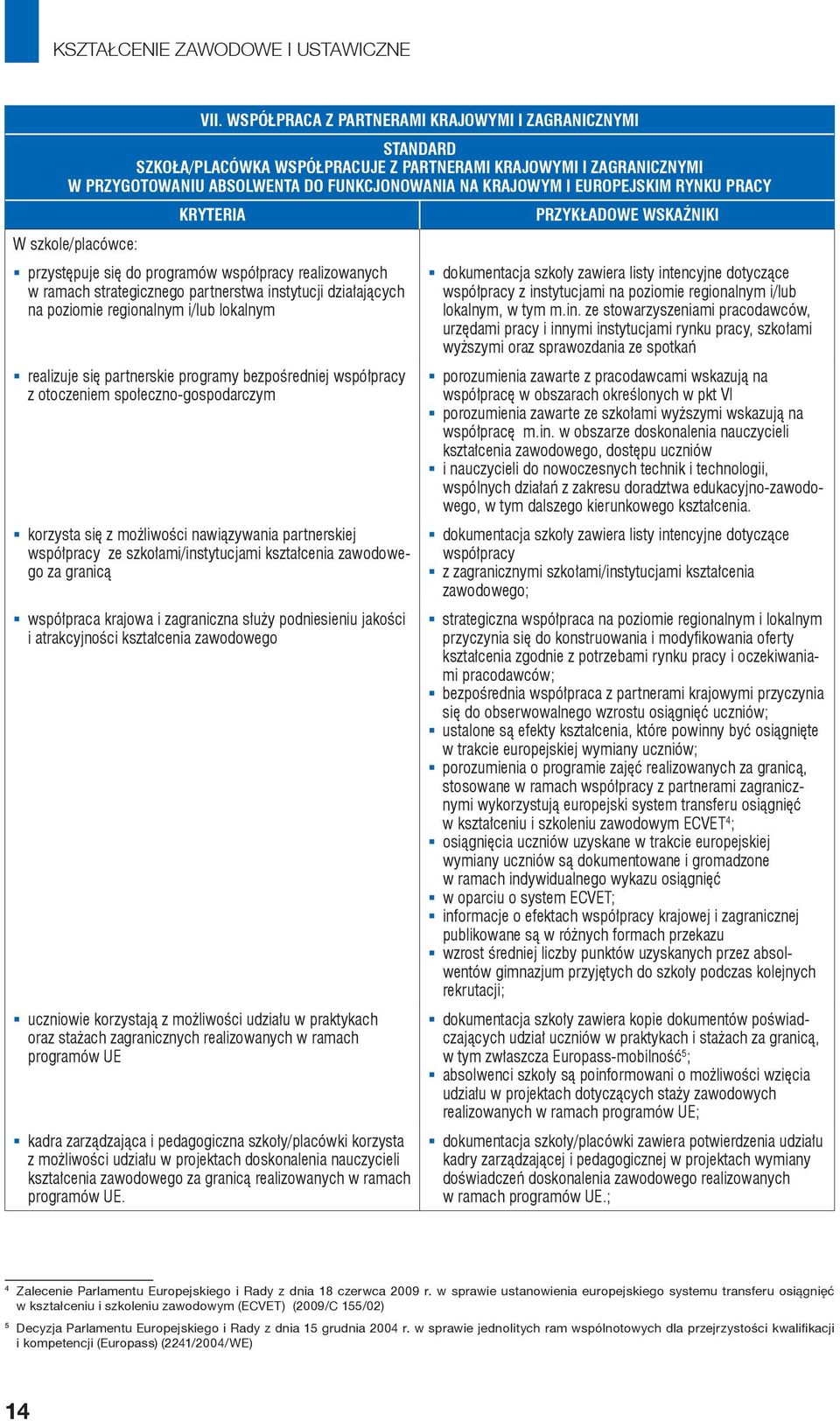RYNKU PRACY W szkole/placówce: KRYTERIA przystępuje się do programów współpracy realizowanych w ramach strategicznego partnerstwa instytucji działających na poziomie regionalnym i/lub lokalnym