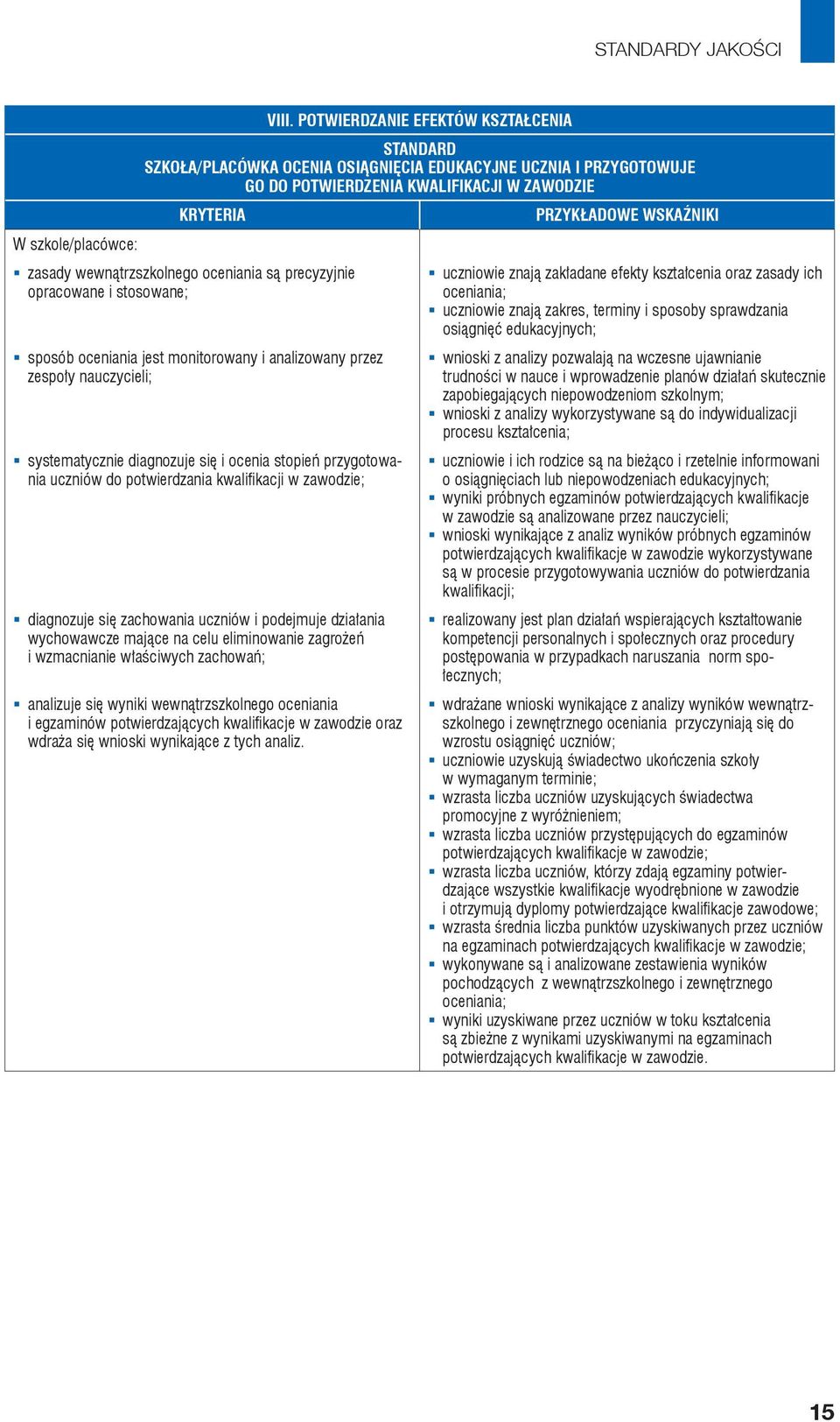 są precyzyjnie opracowane i stosowane; sposób oceniania jest monitorowany i analizowany przez zespoły nauczycieli; systematycznie diagnozuje się i ocenia stopień przygotowania uczniów do