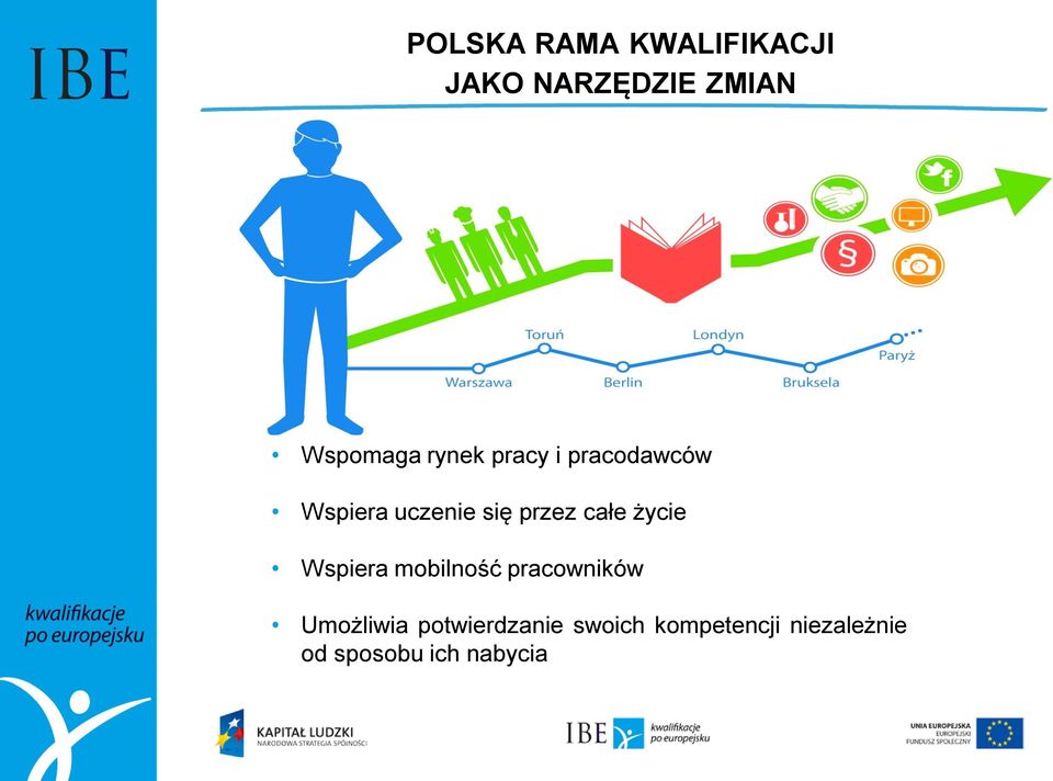 życie Wspiera mobilność pracowników Umożliwia