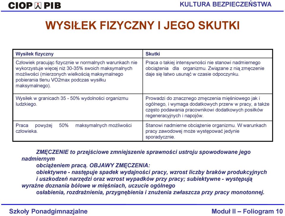 Praca powyżej 50% maksymalnych możliwości człowieka. Skutki Praca o takiej intensywności nie stanowi nadmiernego obciążenia dla organizmu.