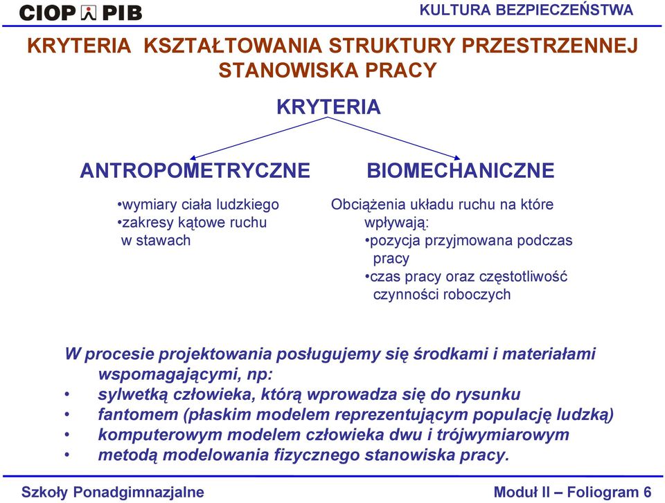 częstotliwość czynności roboczych W procesie projektowania posługujemy się środkami i materiałami wspomagającymi, np: sylwetką człowieka, którą wprowadza