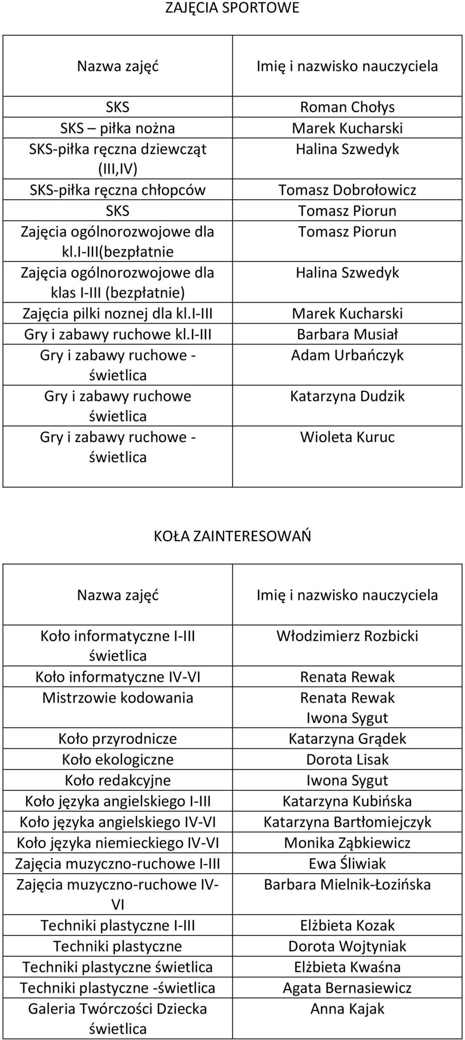 i-iii Gry i zabawy ruchowe - Gry i zabawy ruchowe Gry i zabawy ruchowe - Roman Chołys Marek Kucharski Halina Szwedyk Tomasz Dobrołowicz Tomasz Piorun Tomasz Piorun Halina Szwedyk Marek Kucharski