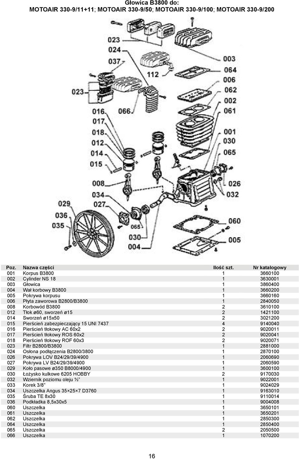 Korbowód B3800 2 3610100 012 Tłok ø60, sworzeń ø15 2 1421100 014 Sworzeń ø15x50 2 3021200 015 Pierścień zabezpieczający 15 UNI 7437 4 9140040 016 Pierścień tłokowy AC 60x2 2 9020011 017 Pierścień