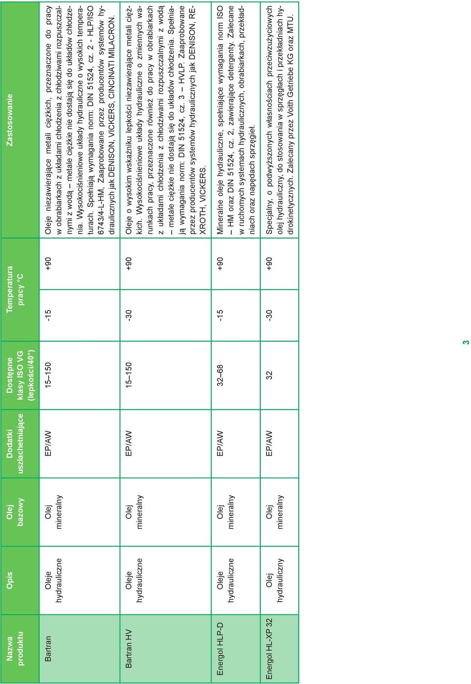 2 - HLP/ISO 6743/4-L-HM, Zaaprobowane przez producentów systemów hydraulicznych jak DENISON, VICKERS, CINCINATI MILACRON.