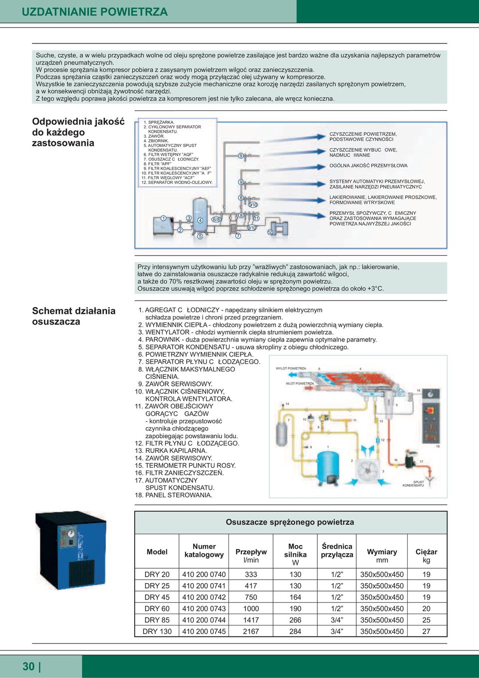 Wszystkie te zanieczyszczenia powoduj¹ szybsze zu ycie mechaniczne oraz korozjê narzêdzi zasilanych sprê onym powietrzem, a w konsekwencji obni aj¹ ywotnoœæ narzêdzi.