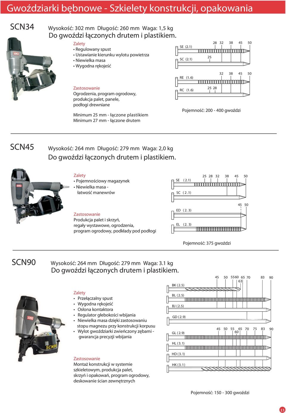 6) 25 28 32 38 45 50 32 38 45 50 Ogrodzenia, program ogrodowy, produkcja palet, panele, podłogi drewniane Minimum 25 mm - łączone plastikiem Minimum 27 mm - łączone drutem 25 28 RC (1.