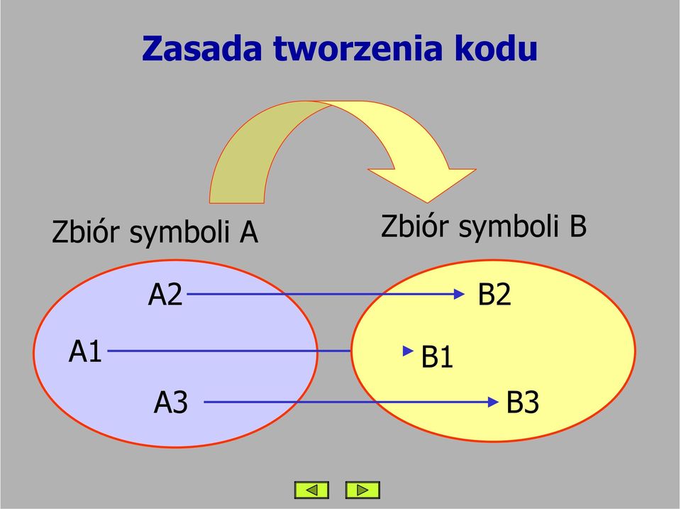 symboli A A2