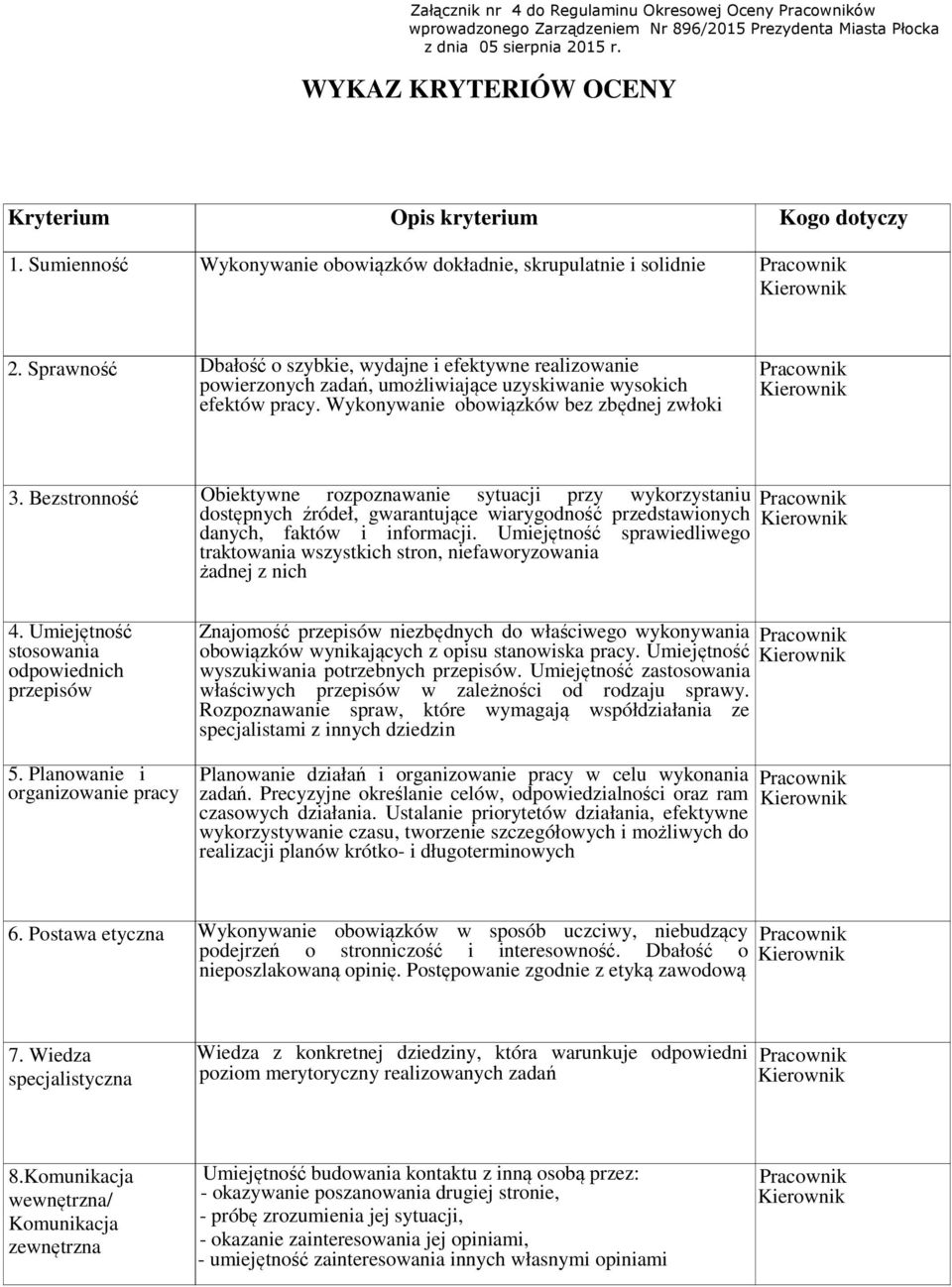 Sprawność Dbałość o szybkie, wydajne i efektywne realizowanie powierzonych zadań, umożliwiające uzyskiwanie wysokich efektów pracy. Wykonywanie obowiązków bez zbędnej zwłoki Pracownik 3.