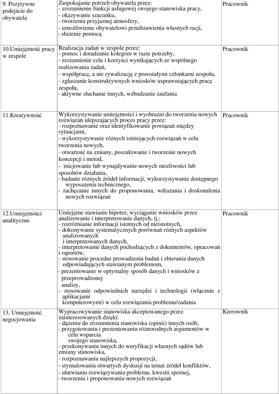 Umiejętność pracy w zespole Realizacja zadań w zespole przez: - pomoc i doradzanie kolegom w razie potrzeby, - zrozumienie celu i korzyści wynikających ze wspólnego realizowania zadań, - współpracę,