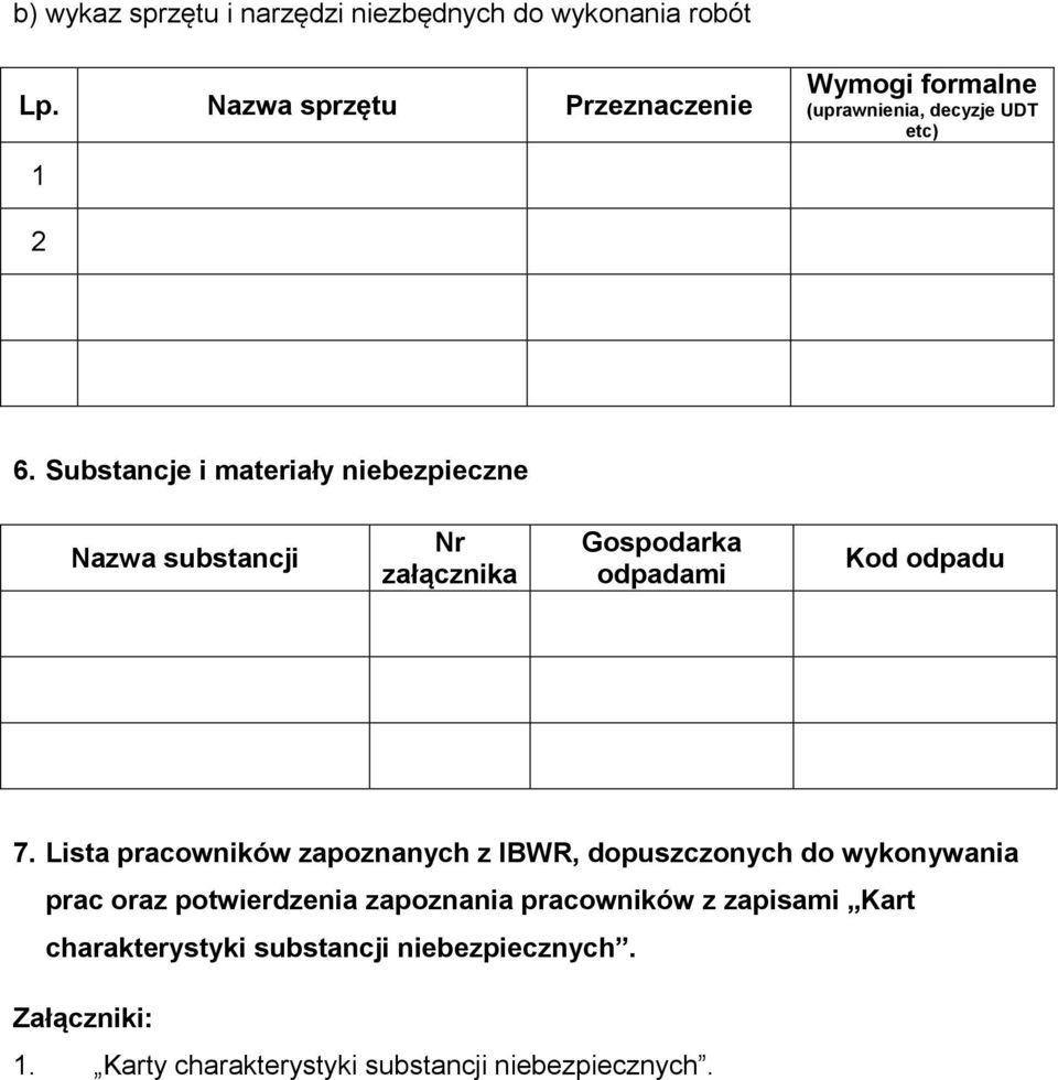 Substancje i materiały niebezpieczne Nazwa substancji Nr załącznika Gospodarka odpadami Kod odpadu 7.