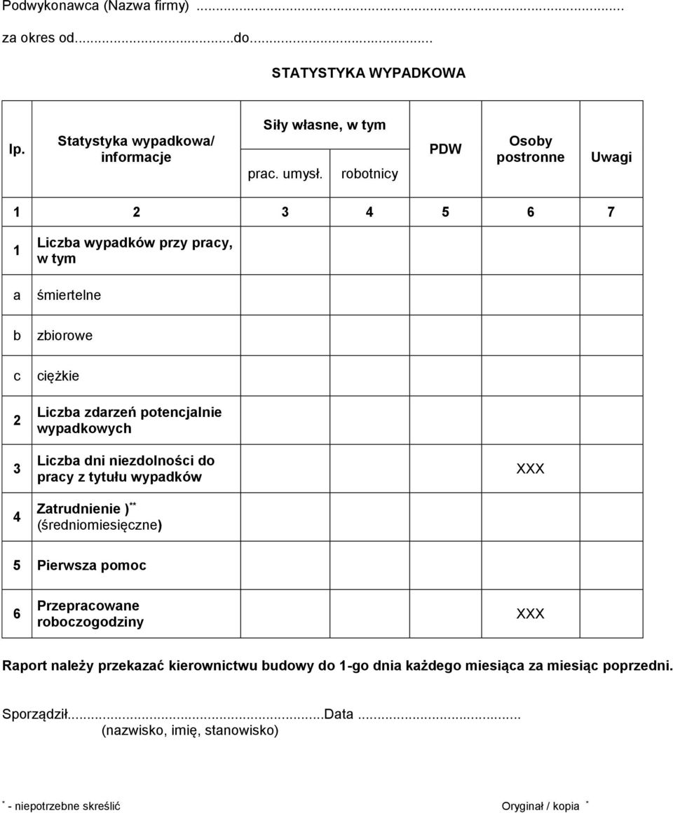 wypadkowych Liczba dni niezdolności do pracy z tytułu wypadków Zatrudnienie ) ** (średniomiesięczne) XXX 5 Pierwsza pomoc 6 Przepracowane roboczogodziny XXX