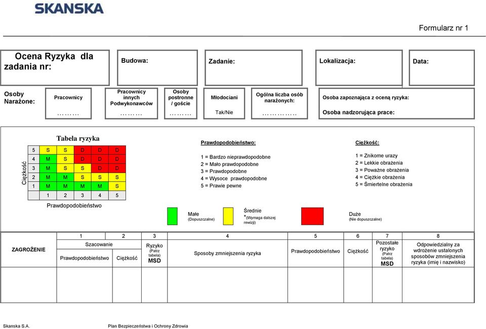 . Osoba nadzorująca prace: Ciężkość Tabela ryzyka 5 S S D D D 4 M S D D D 3 M S S D D 2 M M S S S 1 M M M M S Prawdopodobieństwo: 1 = Bardzo nieprawdopodobne 2 = Mało prawdopodobne 3 = Prawdopodobne