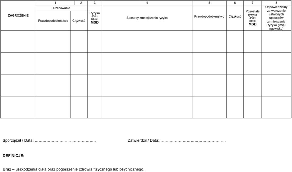 za wdrożenie ustalonych sposobów zmniejszenia Ryzyka (imię i nazwisko) Sporządził / Data:.